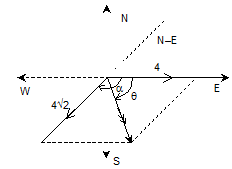 2012_Determination of the true velocity3.png